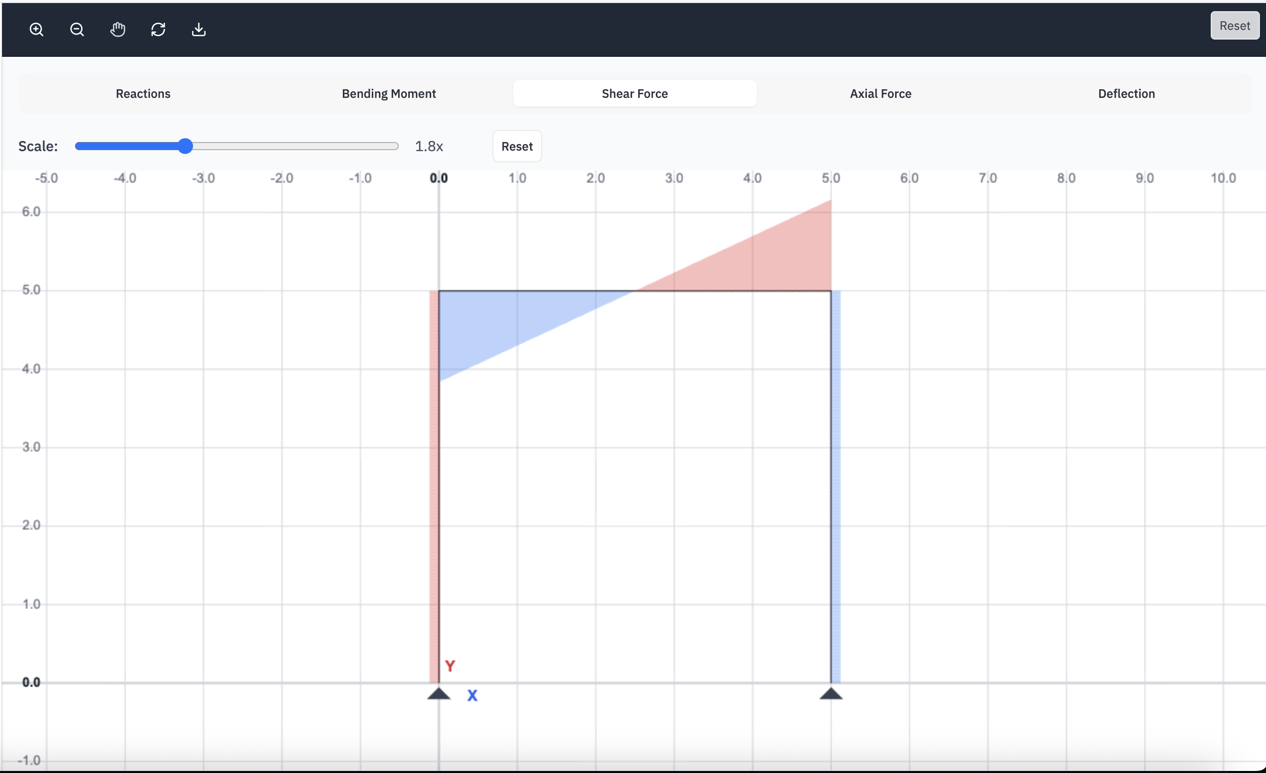 Shear diagram result
